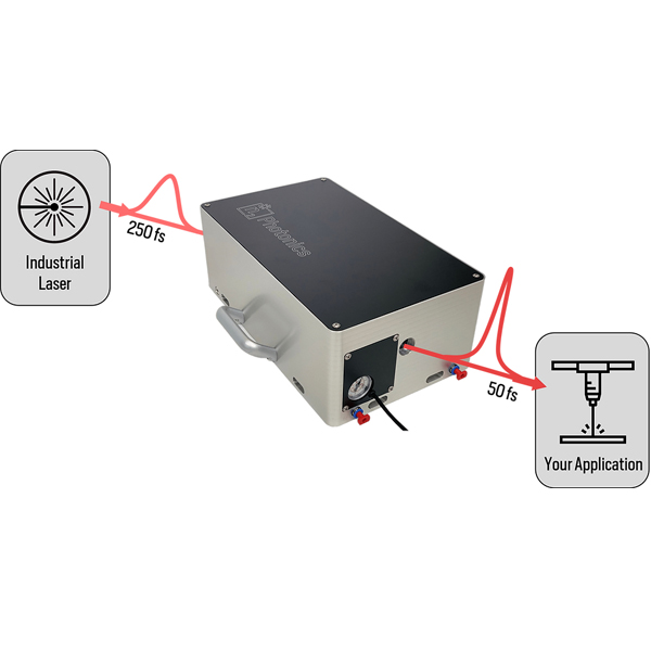 MIKS系列MPC飞秒脉冲压缩器案例展示